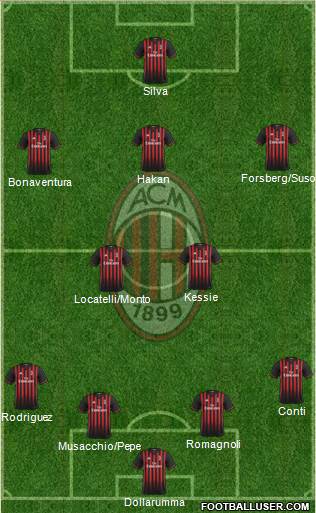 A.C. Milan Formation 2017