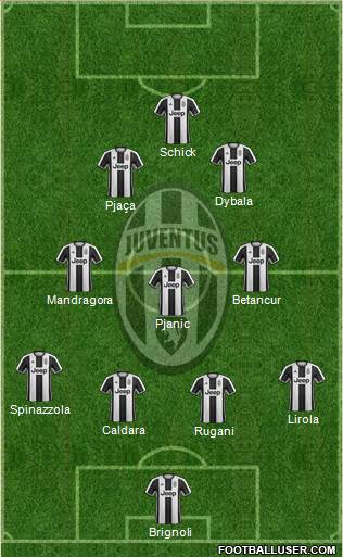 Juventus Formation 2017