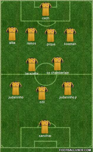 Arsenal Formation 2017