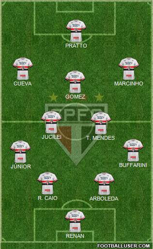 São Paulo FC Formation 2017