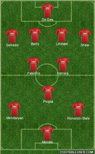 Manchester United Formation 2017