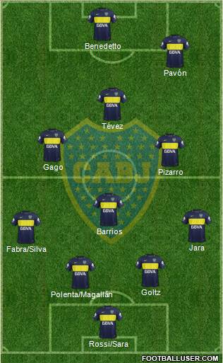 Boca Juniors Formation 2017