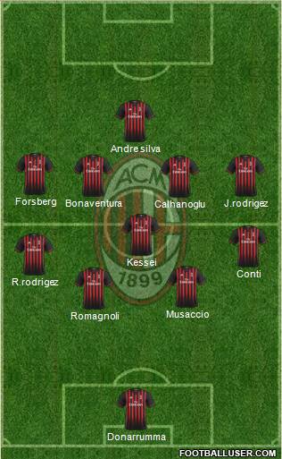 A.C. Milan Formation 2017