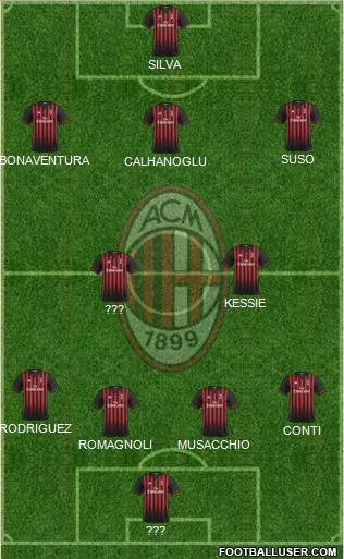 A.C. Milan Formation 2017