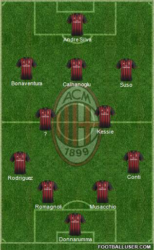 A.C. Milan Formation 2017