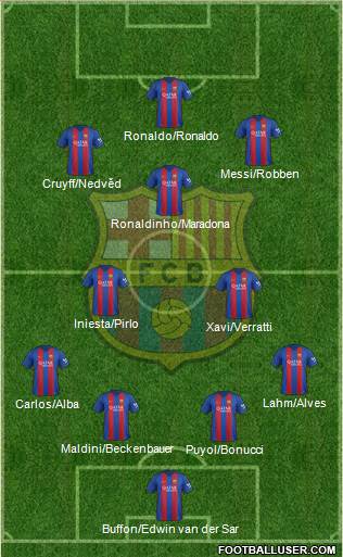 F.C. Barcelona Formation 2017