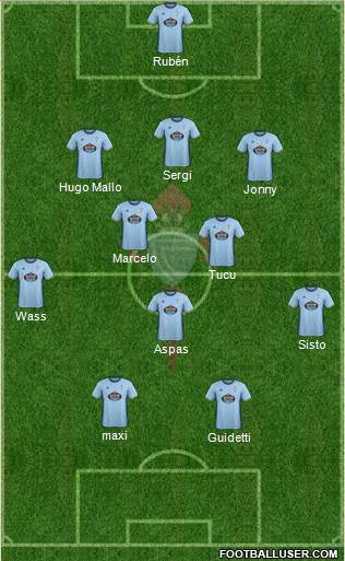 R.C. Celta S.A.D. Formation 2017