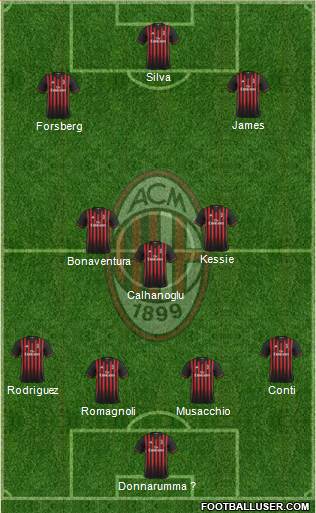 A.C. Milan Formation 2017