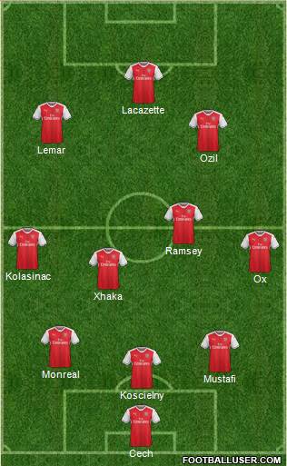 Arsenal Formation 2017