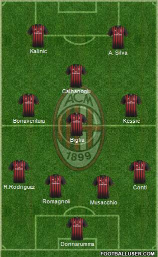 A.C. Milan Formation 2017