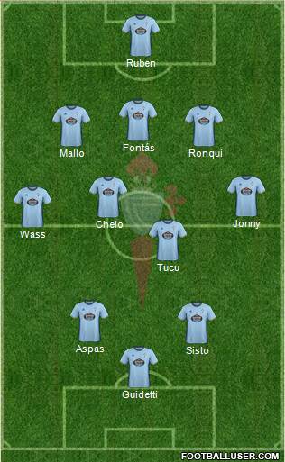 R.C. Celta S.A.D. Formation 2017