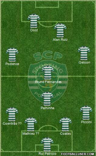 Sporting Clube de Portugal - SAD Formation 2017