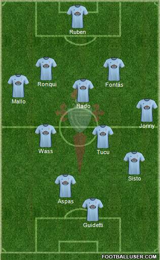 R.C. Celta S.A.D. Formation 2017