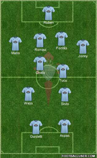 R.C. Celta S.A.D. Formation 2017
