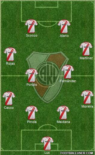 River Plate Formation 2017