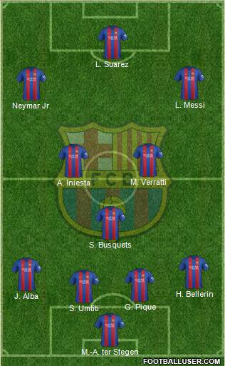 F.C. Barcelona Formation 2017