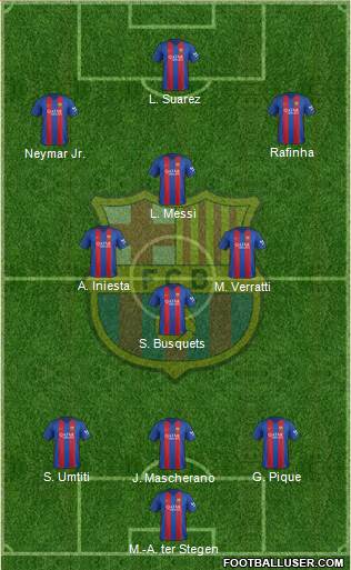 F.C. Barcelona Formation 2017
