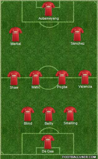 Manchester United Formation 2017