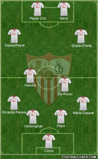 Sevilla F.C., S.A.D. Formation 2017