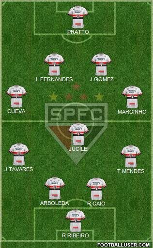São Paulo FC Formation 2017
