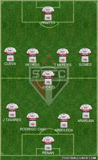 São Paulo FC Formation 2017