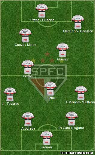 São Paulo FC Formation 2017