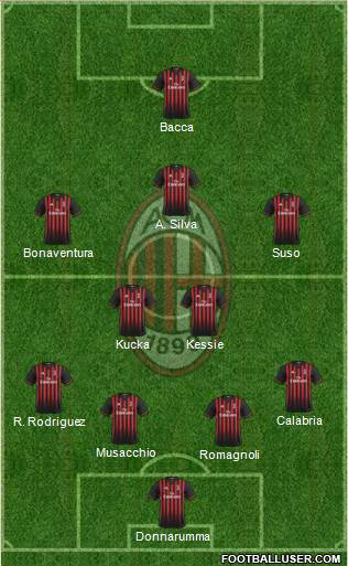 A.C. Milan Formation 2017