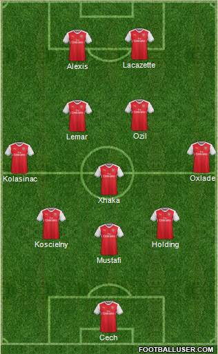 Arsenal Formation 2017