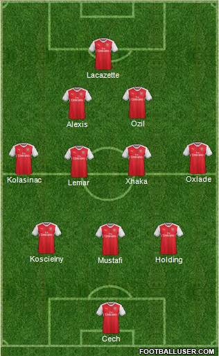 Arsenal Formation 2017