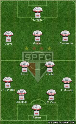 São Paulo FC Formation 2017