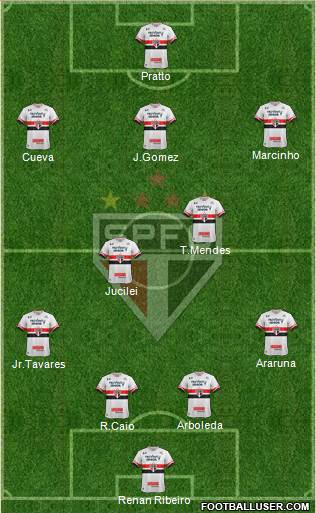 São Paulo FC Formation 2017
