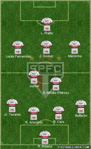 São Paulo FC Formation 2017