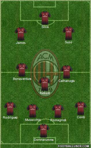 A.C. Milan Formation 2017