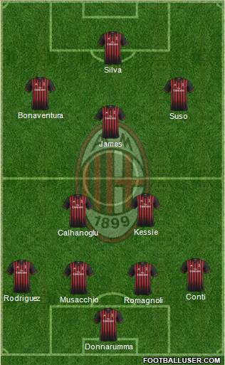 A.C. Milan Formation 2017