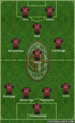 A.C. Milan Formation 2017