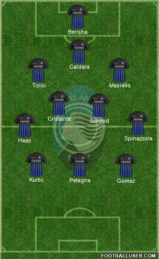Atalanta Formation 2017