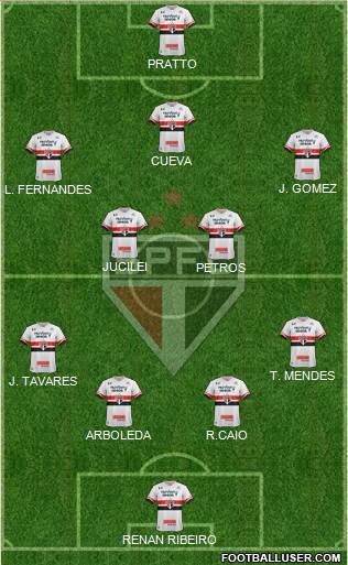 São Paulo FC Formation 2017