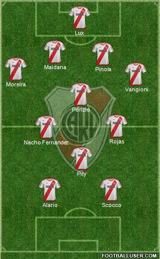 River Plate Formation 2017