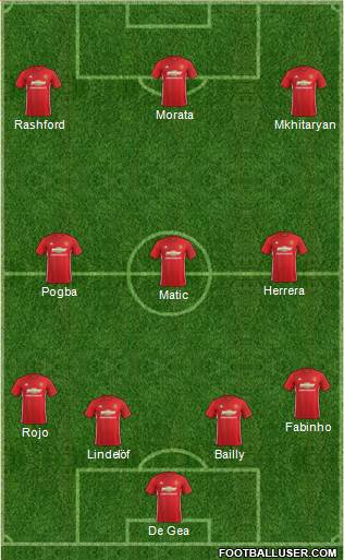 Manchester United Formation 2017