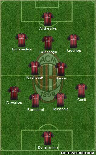A.C. Milan Formation 2017