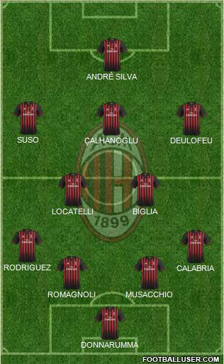 A.C. Milan Formation 2017