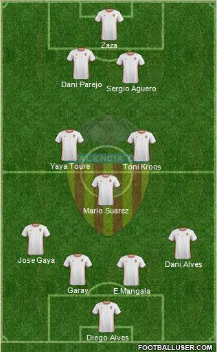 Valencia C.F., S.A.D. Formation 2017