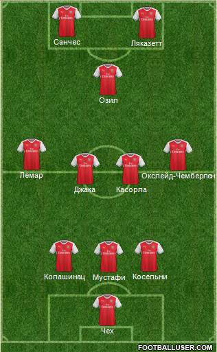 Arsenal Formation 2017