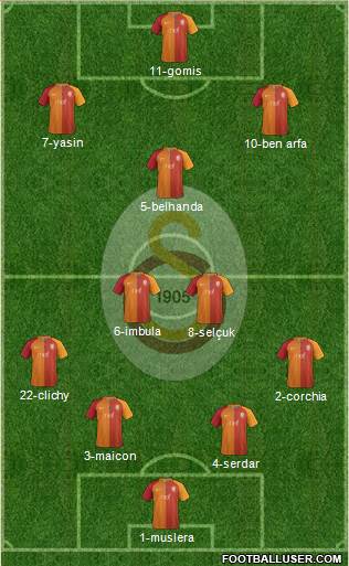 Galatasaray SK Formation 2017