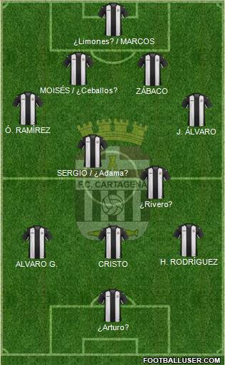 F.C. Cartagena football formation