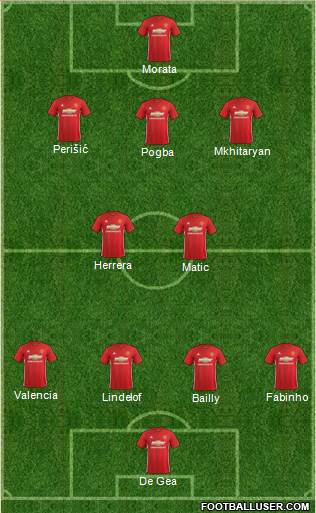Manchester United Formation 2017