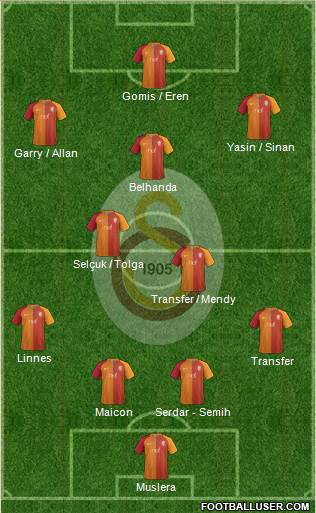 Galatasaray SK Formation 2017