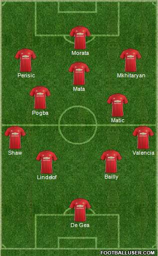 Manchester United Formation 2017