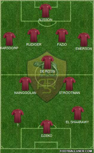 AS Roma Formation 2017
