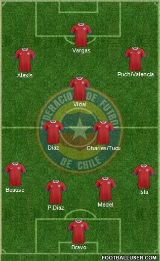 Chile Formation 2017